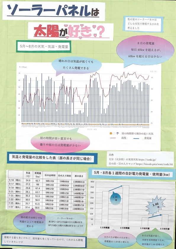 OBS大分放送賞の作品