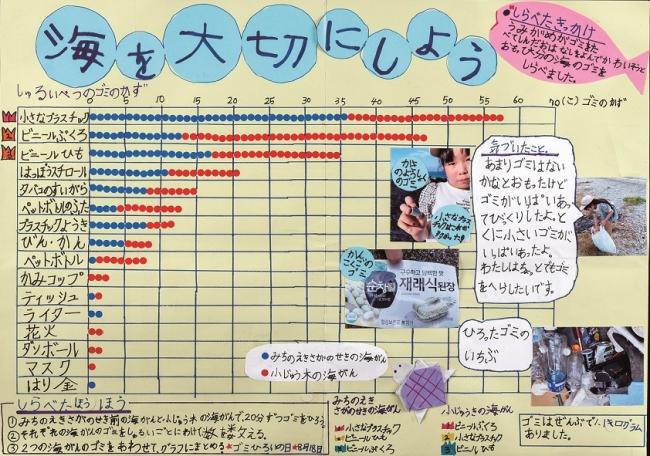 県議会議長賞の作品