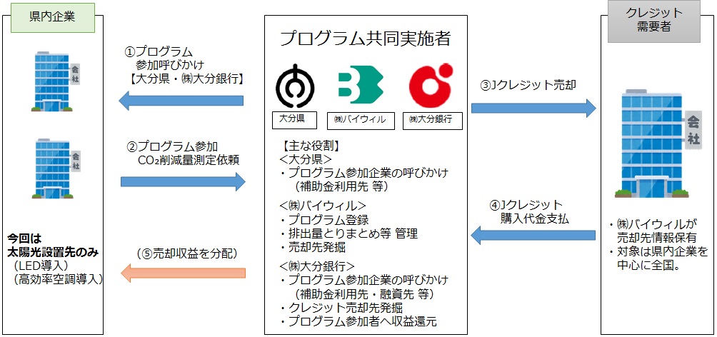 スキーム図