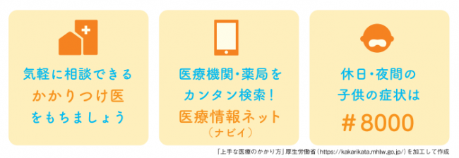 「上手な医療のかかり方」