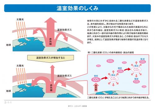 温室効果のしくみ