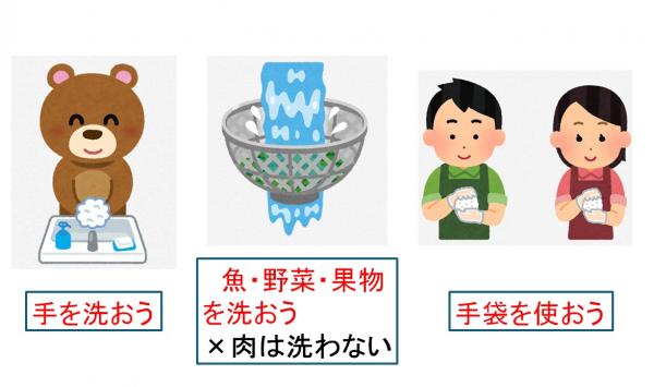 「つけない」ための措置をイラストにしたものです。