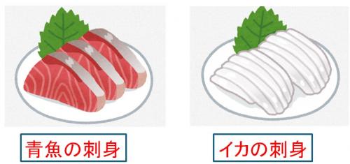 アニサキスが寄生している可能性のある食べ物のイラストです。