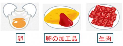 サルモネラの原因食品のイラストです。