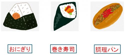 黄色ブドウ球菌の原因となる食品を図示したものです。