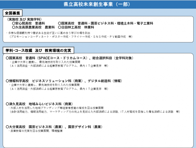 県立高校未来創生事業 ポンチ絵