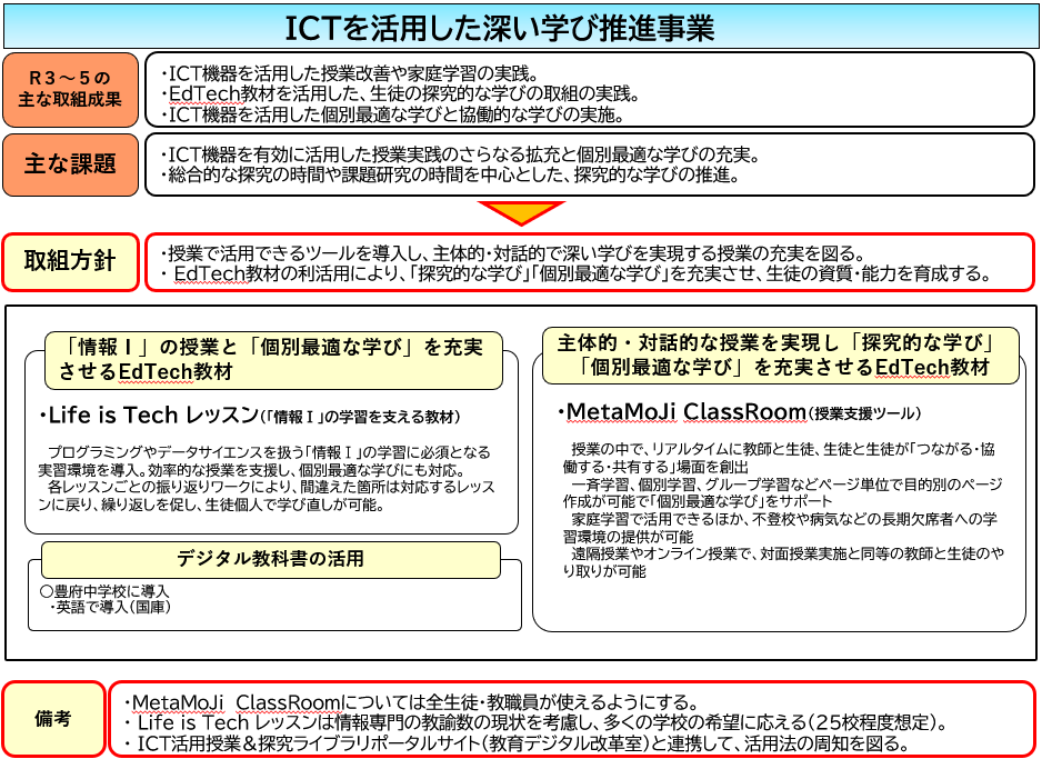 ICTを活用した深い学び推進事業