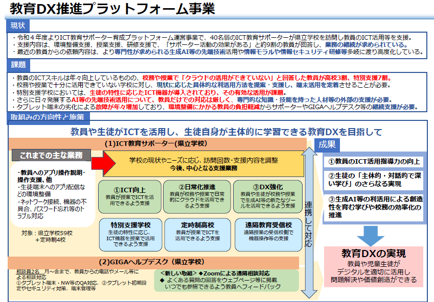 教育DX推進プラットフォーム事業のポンチ絵
