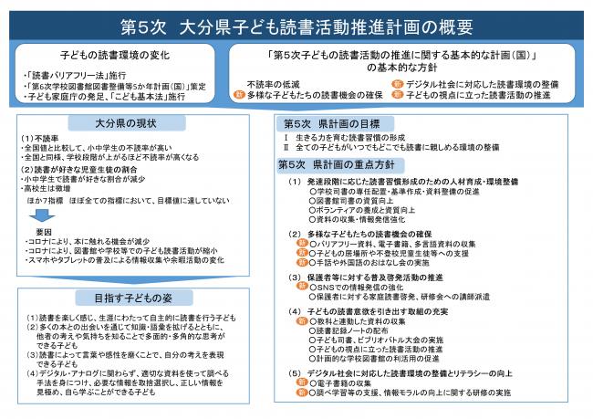 第５次大分県子ども読書活動推進計画の概要
