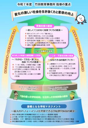 指導の重点