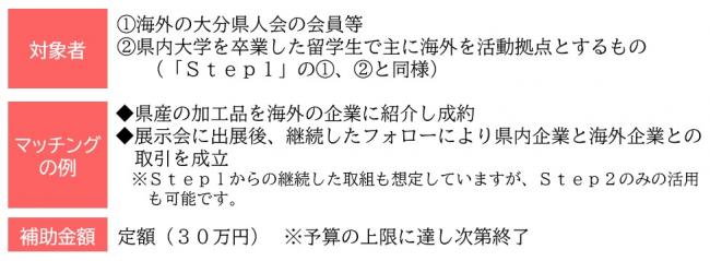 ゆかり人材への成功報酬の概要