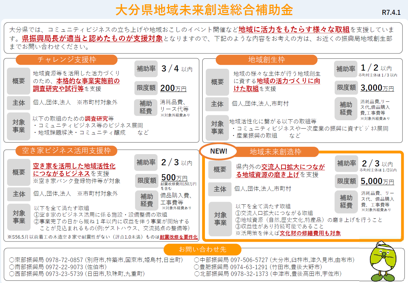 概要