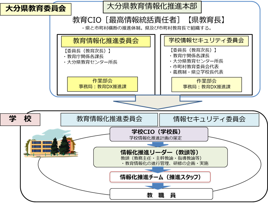 体系図のイメージ