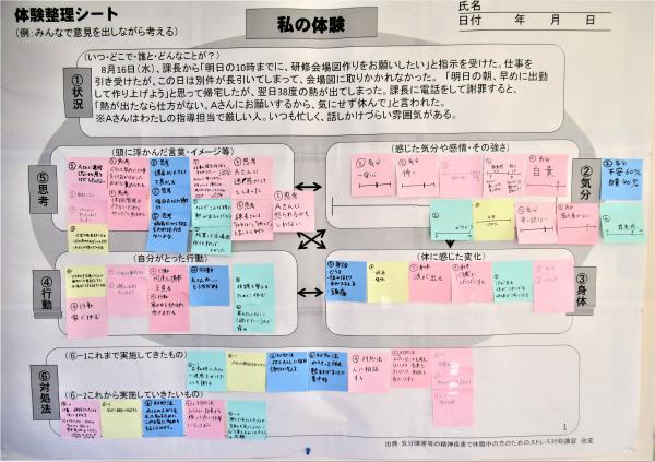 気分障害や不安障害の疾患学習で作成した体験整理シートです