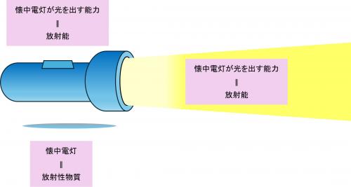 懐中電灯