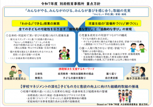 R7別府教育重点方針