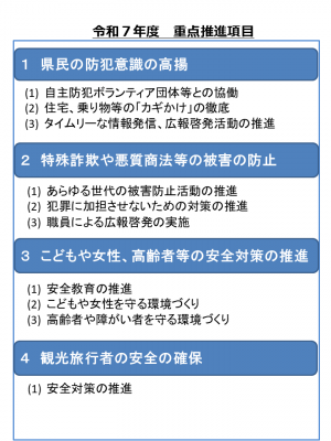 重点推進項目