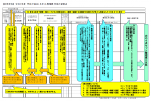 R7年度4点セット整理票