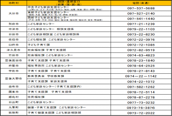 R7年度各市町村相談窓口一覧