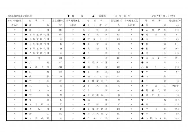 管理砂防施設七枚目