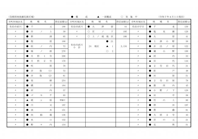 管理砂防施設一覧十二枚目