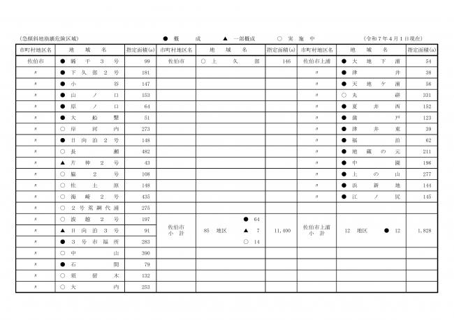 管理砂防施設一覧八枚目