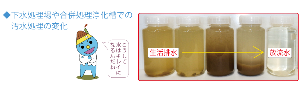 汚水処理の変化