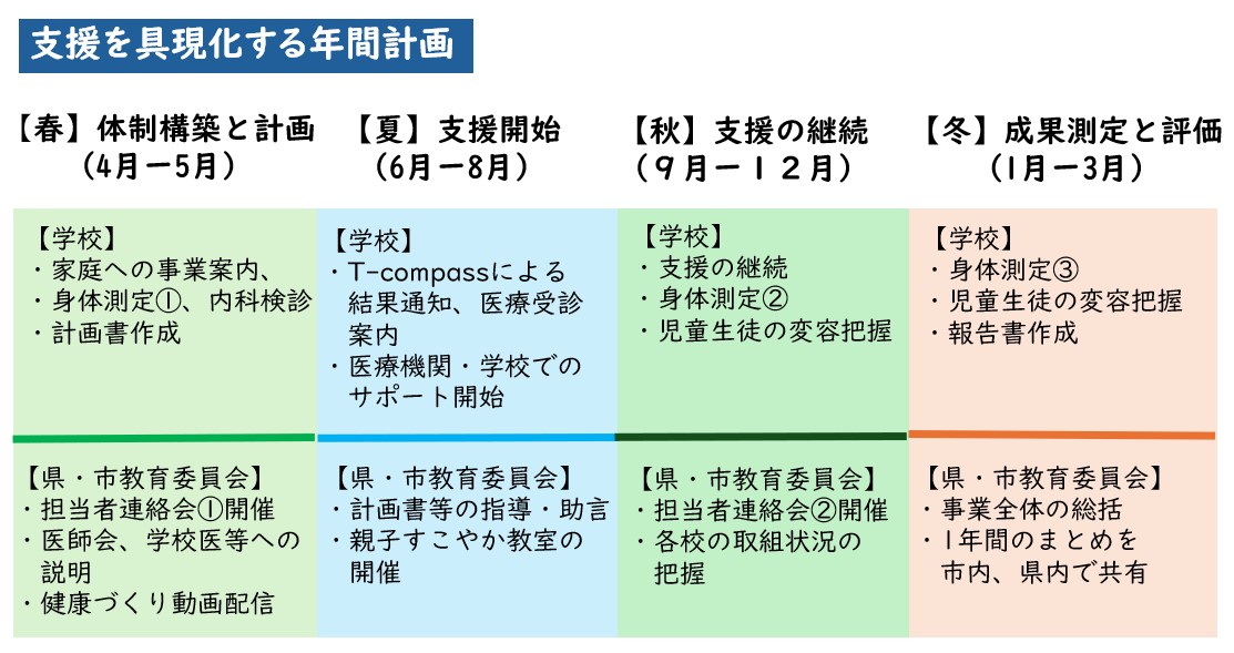 支援の説明図