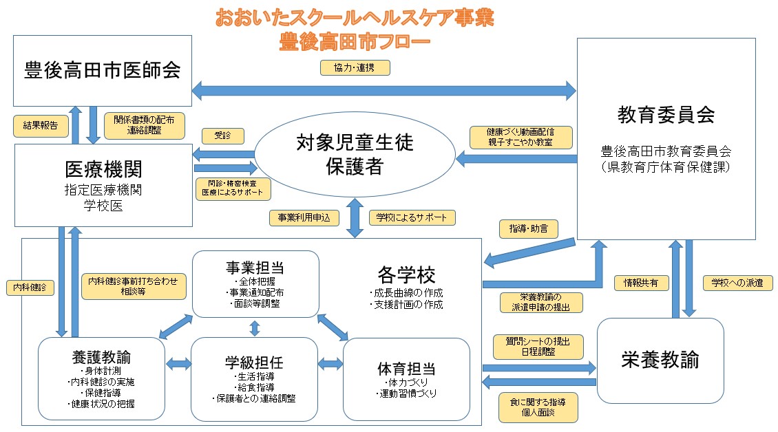 支援の説明図