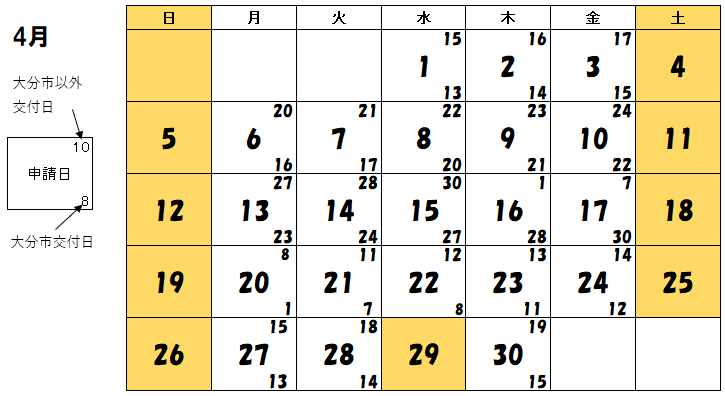 4月交付分