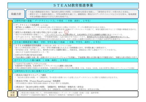 STEAM教育推進事業