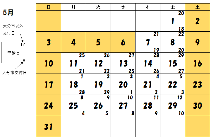 5月交付分