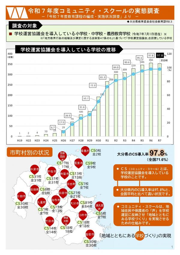 「令和7年度コミュニティ・スクールの実態調査」の結果
