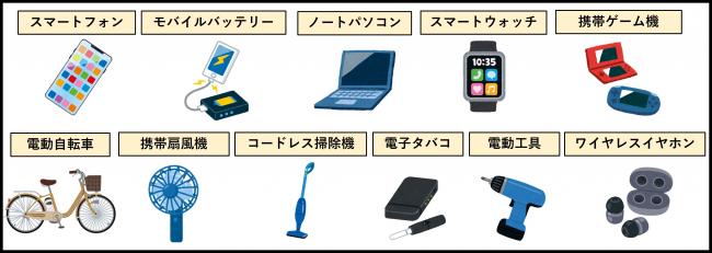 リチウムイオン電池が使用されている製品（例）