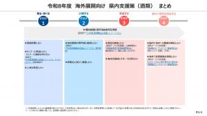 支援策まとめ02