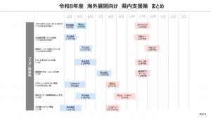 支援策まとめ03