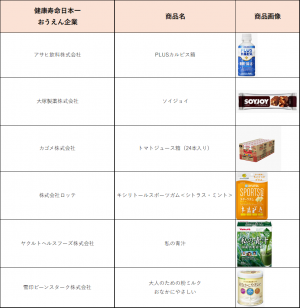 おうえん企業賞
