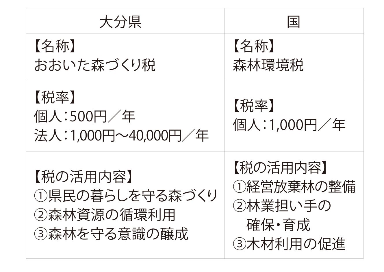 森林環境税
