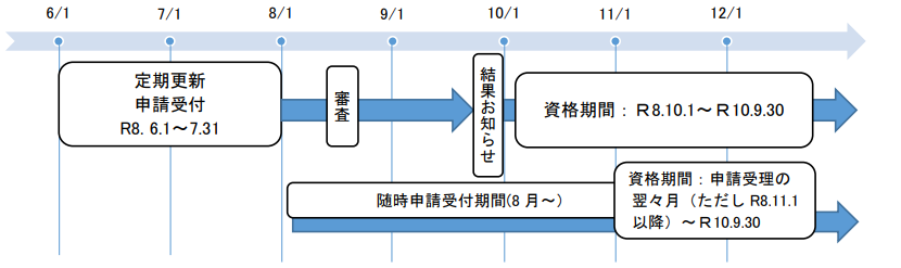 スケジュールイメージ