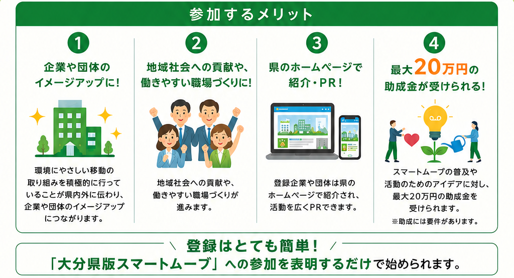 登録制度について