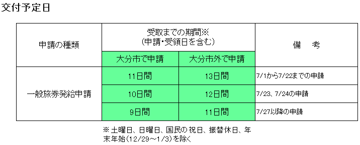 標準処理日数