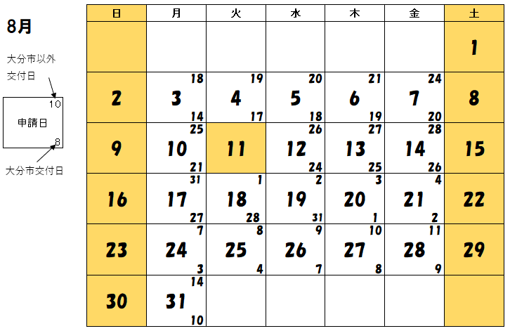 8月交付分