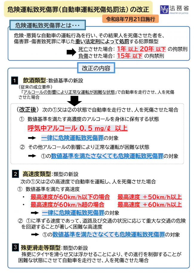 危険運転致死傷罪の改正について