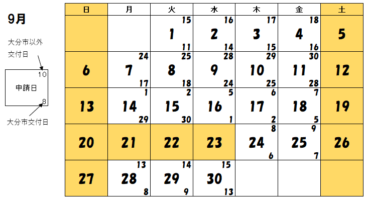 9月交付分