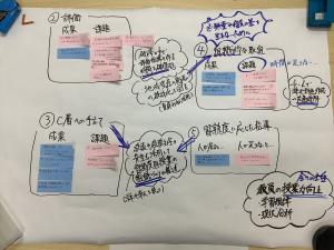 協議会の様子4