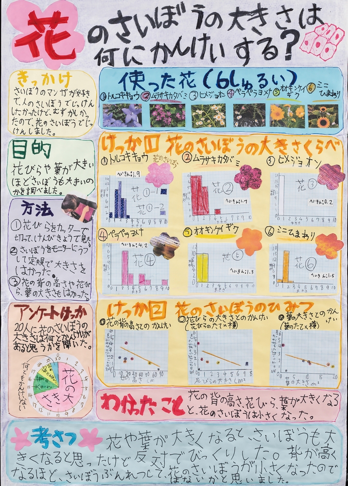 ＯＡＢ大分朝日放送賞の作品