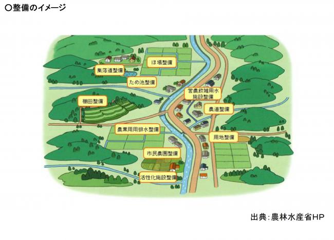 中山間地域総合整備事業では、それぞれの地域の立地条件にあった生産基盤の整備と生活環境の整備を総合的に実施し、地域の活性化を図るために農業用排水の整備や、ほ場の整備などを実施しています。