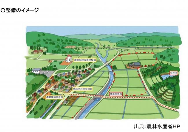 農村地域が自ら考え設定する個性ある農村振興の目標の達成が図れるよう、地域の多様なニーズに応じた農業生産基盤及び農村生活環境基盤等の整備を総合的に実施します。