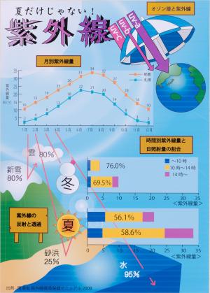 ＯＡＢ大分朝日放送賞