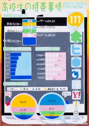 高校生の携帯